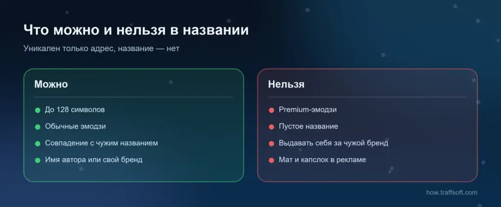 Как назвать канал в телеграмме: что можно и что нельзя в названии по правилам Telegram