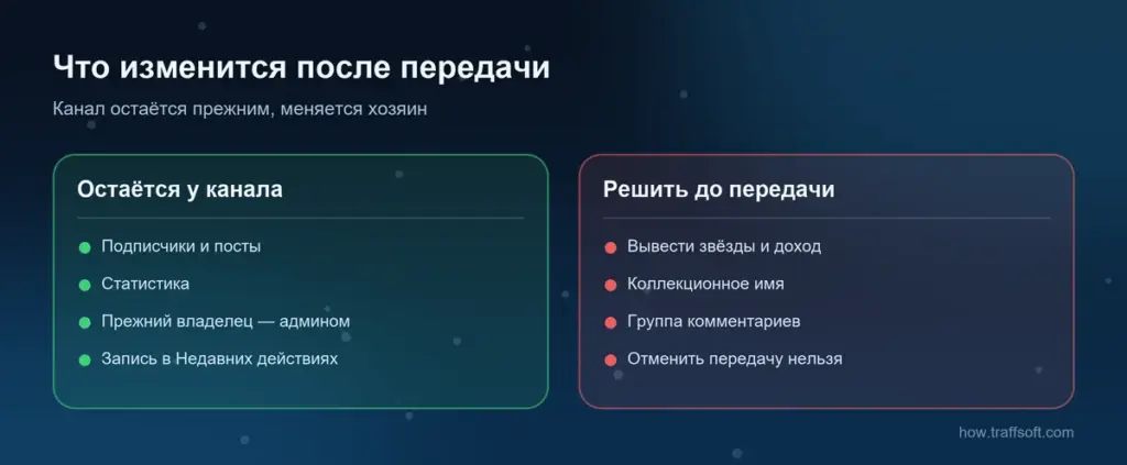 Передать права на канал в телеграмме: что остаётся у канала и что решить до передачи