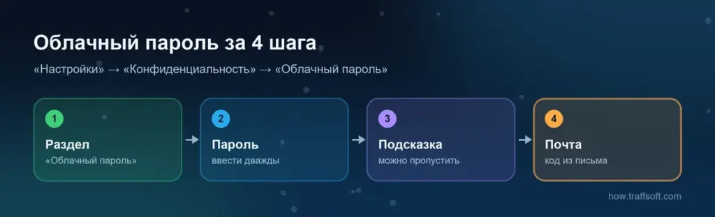 Как поставить облачный пароль на телеграм: раздел «Конфиденциальность», пароль, подсказка и почта