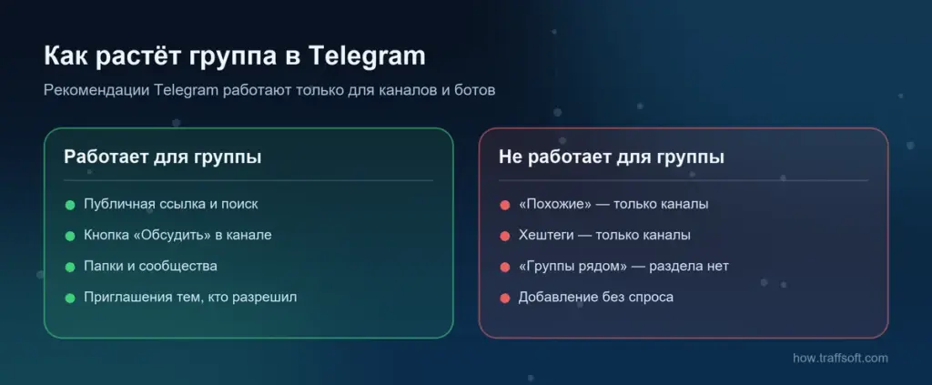 Как раскрутить группу в телеграм: что работает для группы, а что — только для каналов