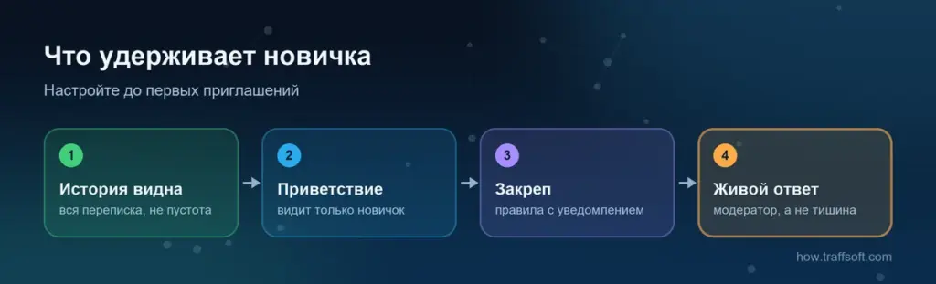 Как раскрутить группу в телеграм и удержать новичков: история чата, приветствие, закреп, живой ответ