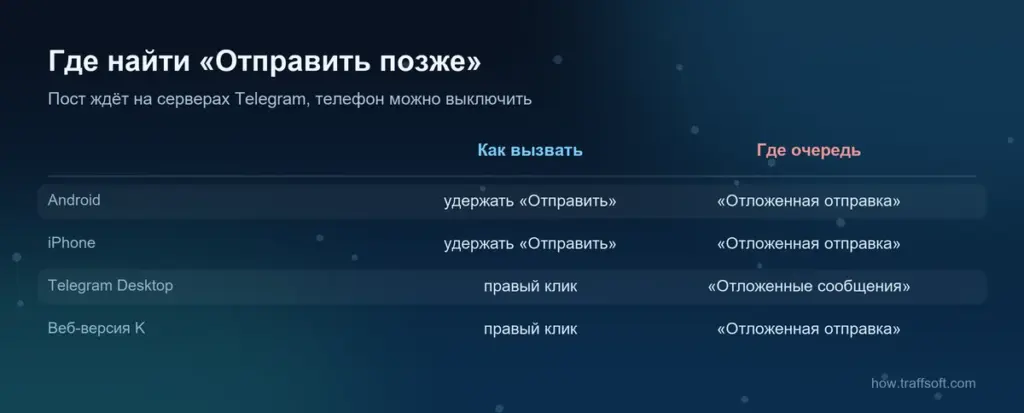 Отложенный пост в телеграм: где найти «Отправить позже» на Android, iPhone, компьютере и в веб-версии