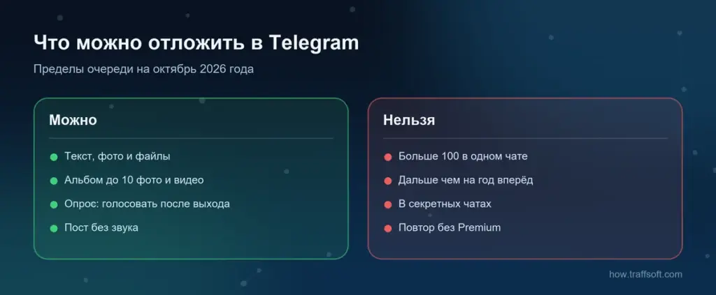 Отложенный пост в телеграм: что можно отложить и какие у очереди пределы