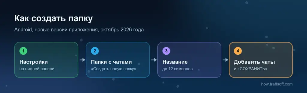 Как создать папку в телеграм на Android: настройки, папки с чатами, название и чаты по шагам