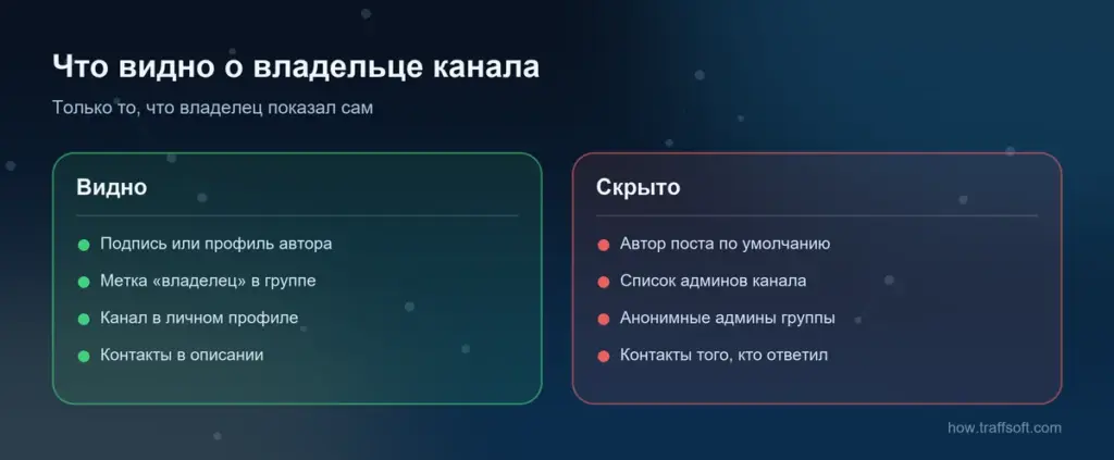 Как узнать владельца телеграм канала: что видно официально, а что Telegram скрывает