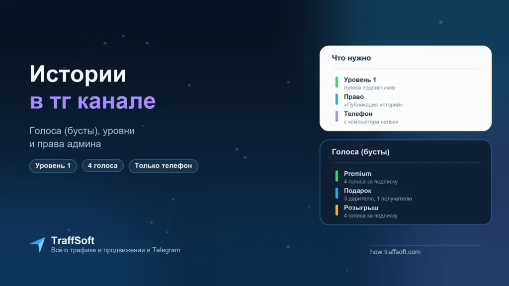 Как выложить историю в тг канале: голоса (бусты), уровни и права админа
