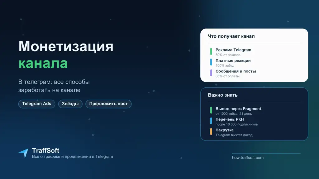 Монетизация телеграм канала: как заработать на канале