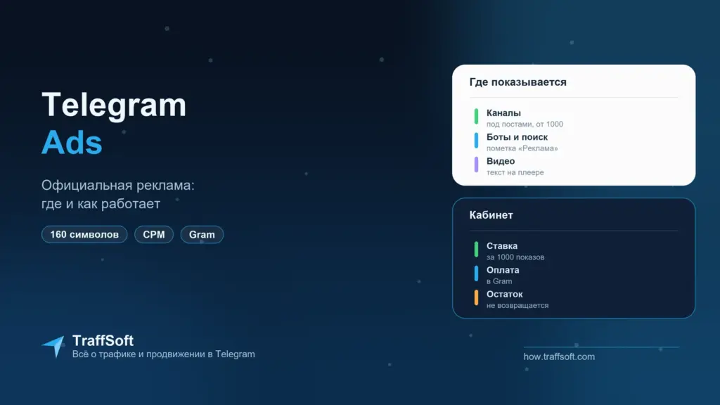 Telegram Ads: что это, где показывается и как работает
