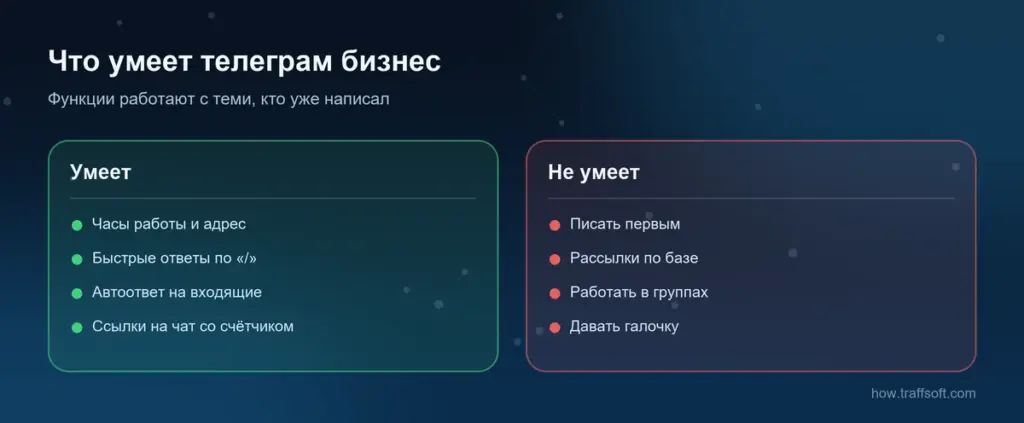 Что умеет телеграм бизнес и чего не умеет: автоответы на входящие, но без рассылок и галочки